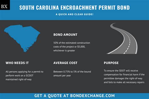 scdot permit office.